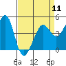 Tiburon tide chart for Thursday, April 11, 2024