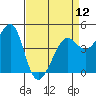 Tiburon tide chart for Friday, April 12, 2024