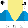 Tiburon tide chart for Monday, April 15, 2024