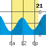 Tiburon tide chart for Sunday, April 21, 2024