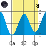 Tiburon tide chart for Monday, April 8, 2024
