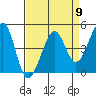 Tiburon tide chart for Tuesday, April 9, 2024