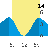 Tiburon tide chart for Tuesday, May 14, 2024