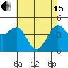 Tiburon tide chart for Wednesday, May 15, 2024