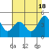 Tiburon tide chart for Saturday, May 18, 2024