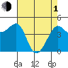 Tiburon tide chart for Wednesday, May 1, 2024