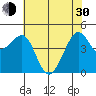 Tiburon tide chart for Thursday, May 30, 2024
