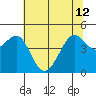 Tiburon tide chart for Wednesday, June 12, 2024