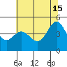 Tiburon tide chart for Saturday, June 15, 2024