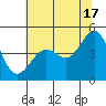 Tiburon tide chart for Monday, June 17, 2024