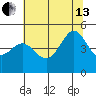 Tiburon tide chart for Saturday, July 13, 2024