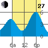 Tiburon tide chart for Saturday, July 27, 2024