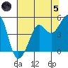 Tiburon tide chart for Friday, July 5, 2024