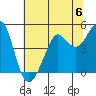 Tiburon tide chart for Saturday, July 6, 2024