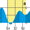 Tiburon tide chart for Monday, July 8, 2024