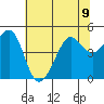 Tiburon tide chart for Tuesday, July 9, 2024