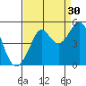 Tiburon tide chart for Friday, August 30, 2024
