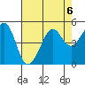 Tiburon tide chart for Tuesday, August 6, 2024