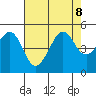 Tiburon tide chart for Thursday, August 8, 2024