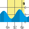 Tiburon tide chart for Friday, August 9, 2024