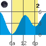 Tiburon tide chart for Monday, September 2, 2024
