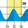Tiburon tide chart for Monday, September 30, 2024