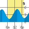 Tiburon tide chart for Thursday, September 5, 2024