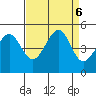 Tiburon tide chart for Friday, September 6, 2024