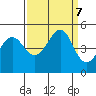 Tiburon tide chart for Saturday, September 7, 2024