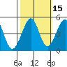 Tiburon tide chart for Tuesday, October 15, 2024