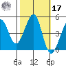 Tiburon tide chart for Thursday, October 17, 2024