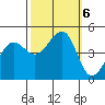 Tiburon tide chart for Sunday, October 6, 2024