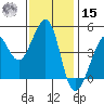 Tiburon tide chart for Friday, November 15, 2024
