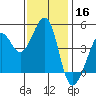 Tiburon tide chart for Saturday, November 16, 2024