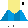 Tiburon tide chart for Saturday, November 9, 2024