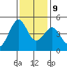 Tiburon tide chart for Monday, December 9, 2024