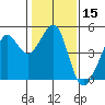 Tiburon tide chart for Wednesday, January 15, 2025