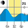 Tiburon tide chart for Tuesday, January 21, 2025