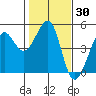 Tiburon tide chart for Thursday, January 30, 2025
