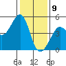 Tiburon tide chart for Thursday, January 9, 2025