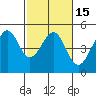 Tiburon tide chart for Saturday, February 15, 2025