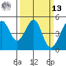 Tiburon tide chart for Thursday, March 13, 2025