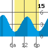 Tiburon tide chart for Saturday, March 15, 2025