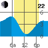 Tiburon tide chart for Saturday, March 22, 2025