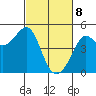 Tiburon tide chart for Saturday, March 8, 2025