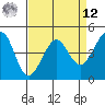 Tiburon tide chart for Saturday, April 12, 2025