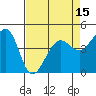 Tiburon tide chart for Tuesday, April 15, 2025
