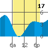 Tiburon tide chart for Thursday, April 17, 2025