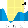 Tiburon tide chart for Friday, May 16, 2025