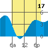 Tiburon tide chart for Saturday, May 17, 2025